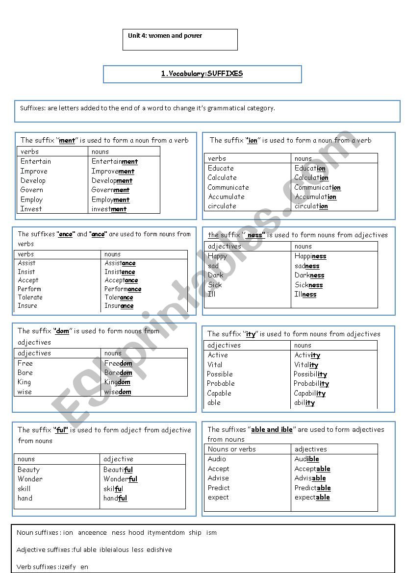 suffixes and words formulation