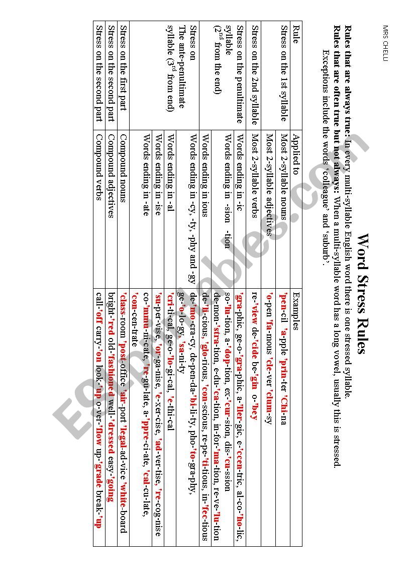 phonetics worksheet