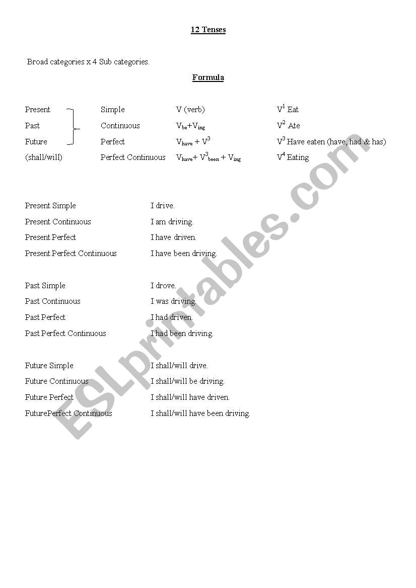 12 Tenses worksheet