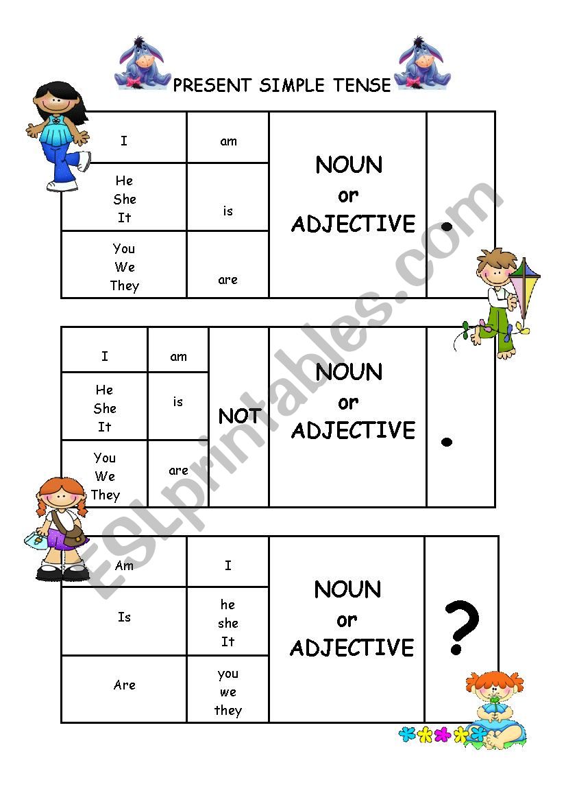 simple present tense chart n&adj