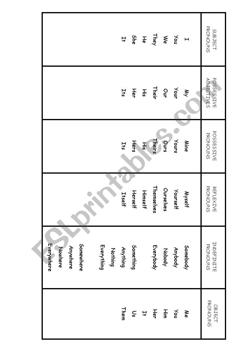  all types of pronouns and possessive adjective