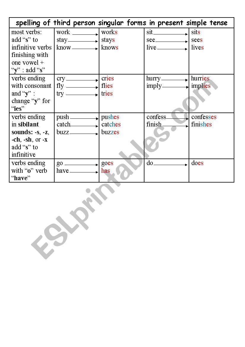 spelling-of-third-person-singular-forms-in-present-simple-tense-esl-worksheet-by-nefzaoui