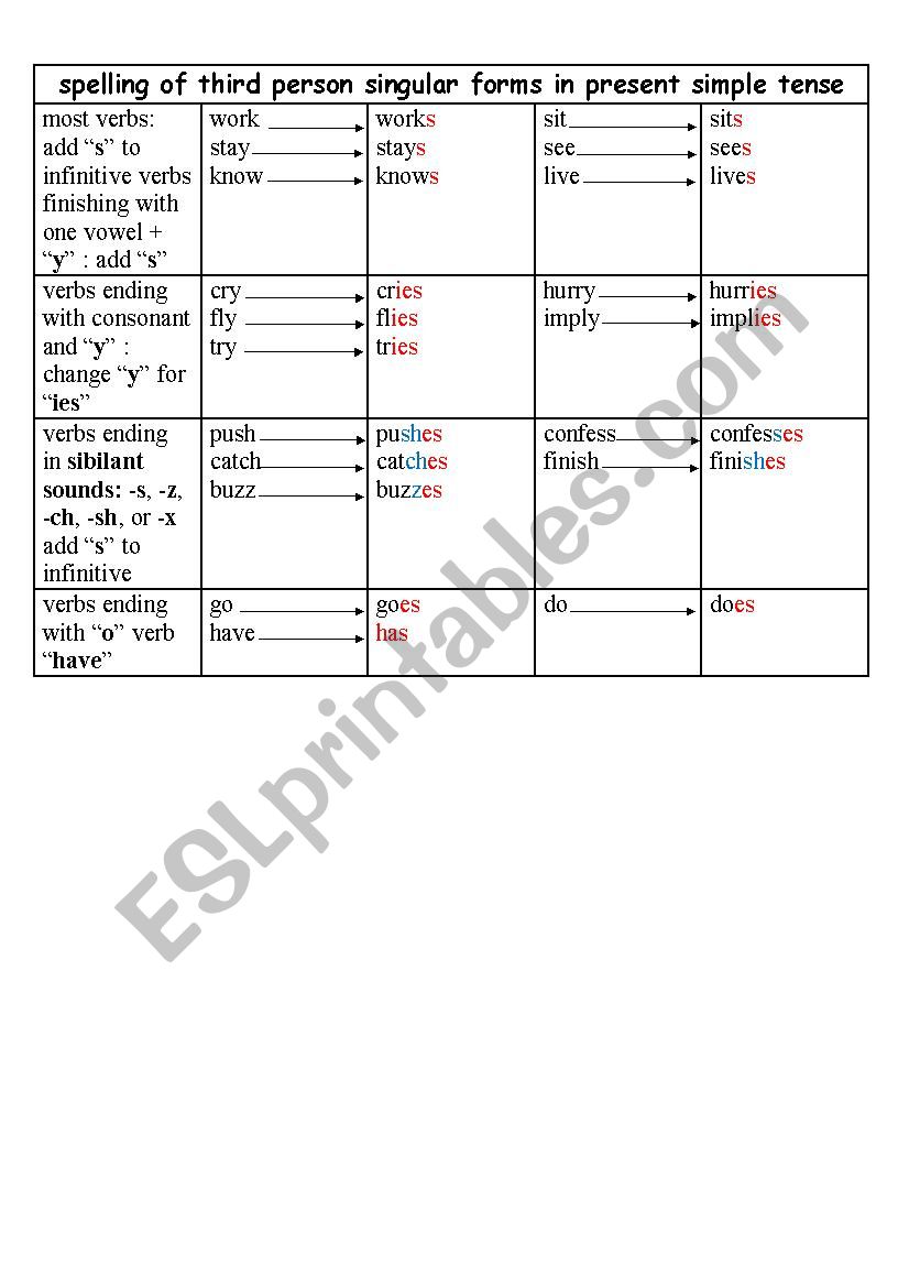 present-simple-third-person-singular-spelling-rules-esl-worksheet