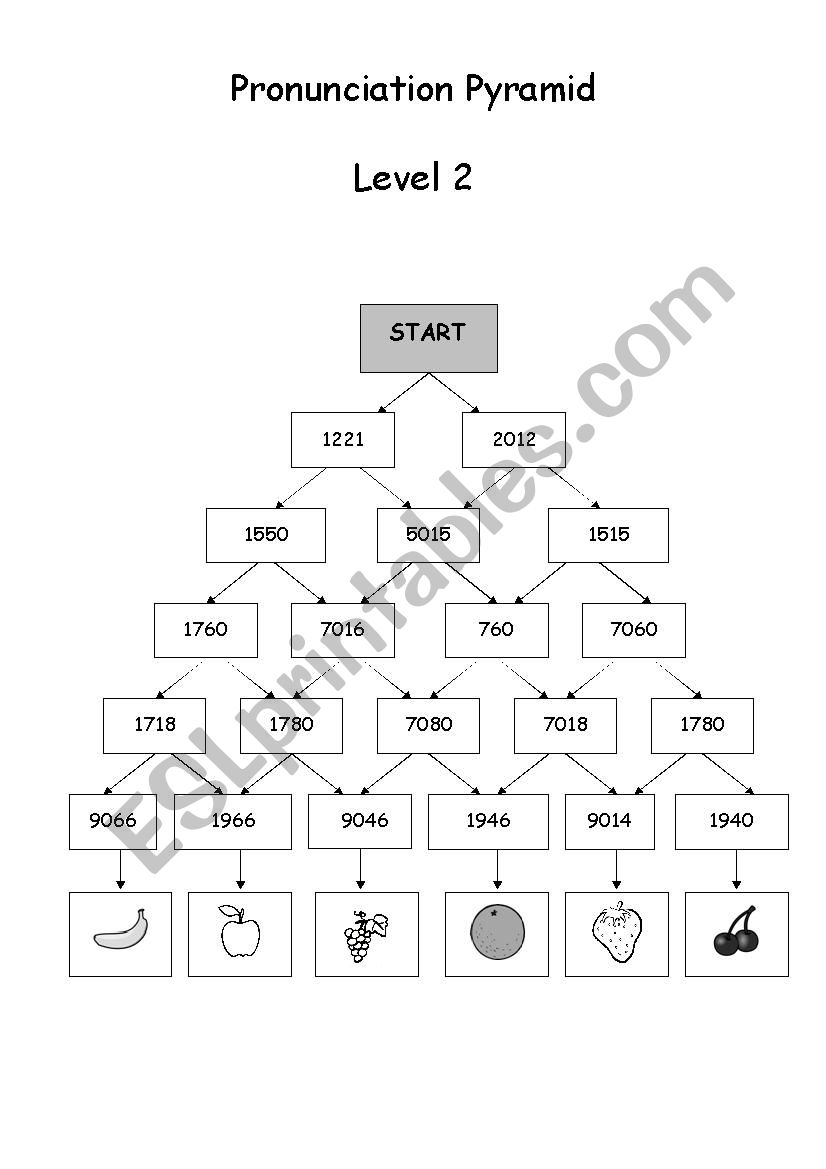 Pronunciation Pyramid worksheet