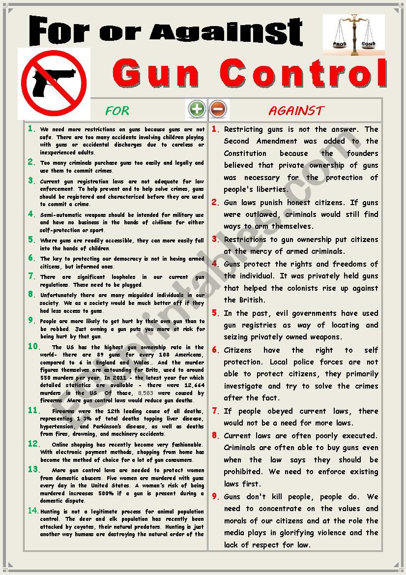 For or against Gun Control (Debating)