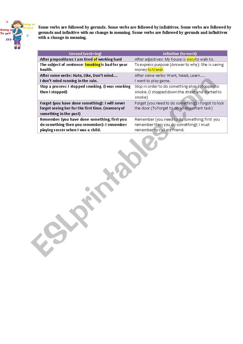 Gerunds and infinitives worksheet