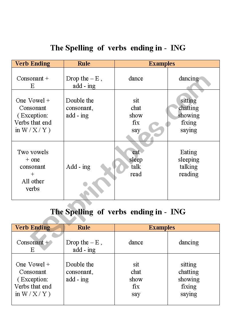 Spelling of verbs ending in -ing