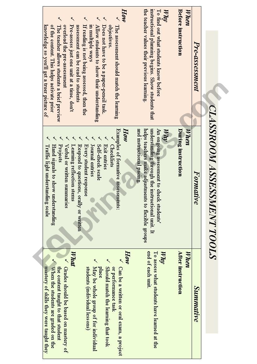 CLASSROOM ASSESSMENT TOOLS worksheet