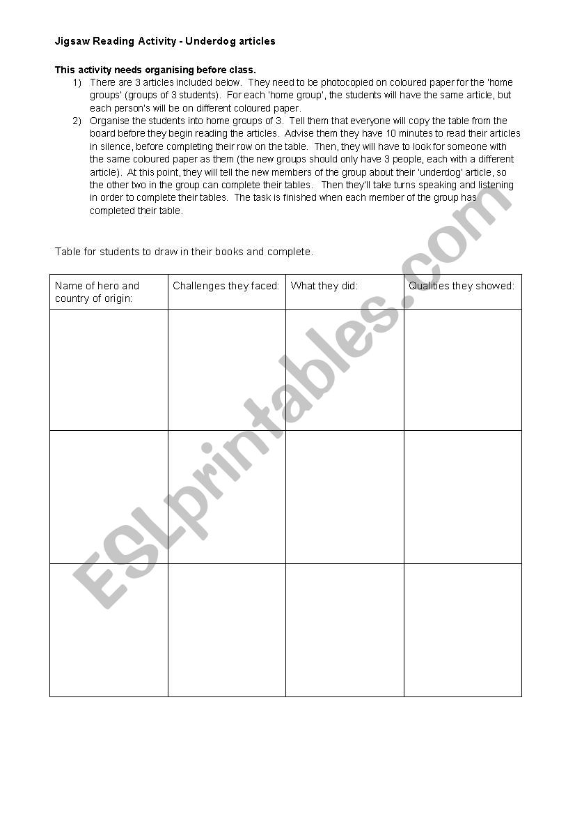 Jigsaw Reading Activity on Underdogs at the Olympics