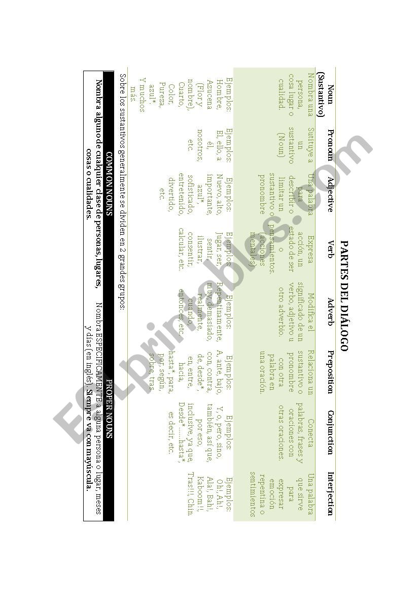 Parts of speech worksheet