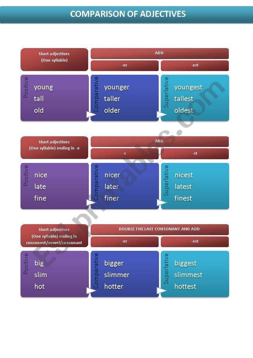 comparison of adjectives worksheet