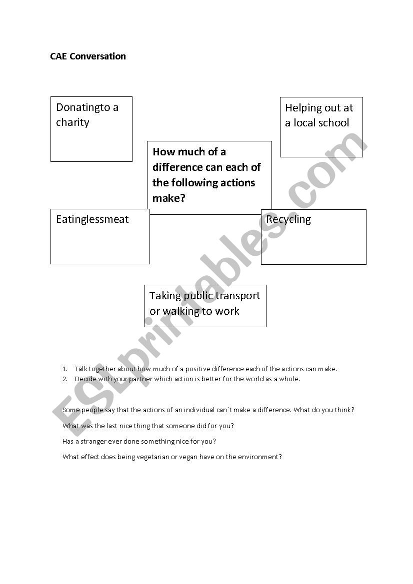 CAE advanced speaking exercise 2