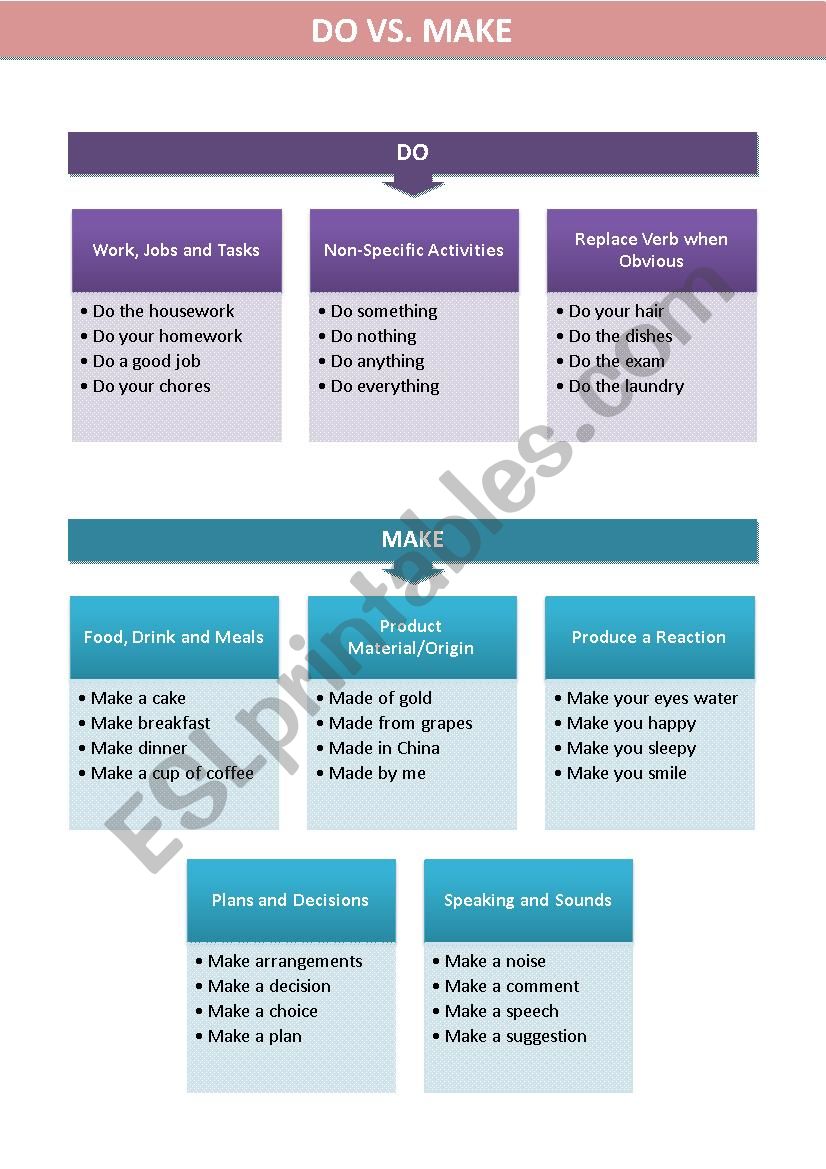 DO vs Make worksheet