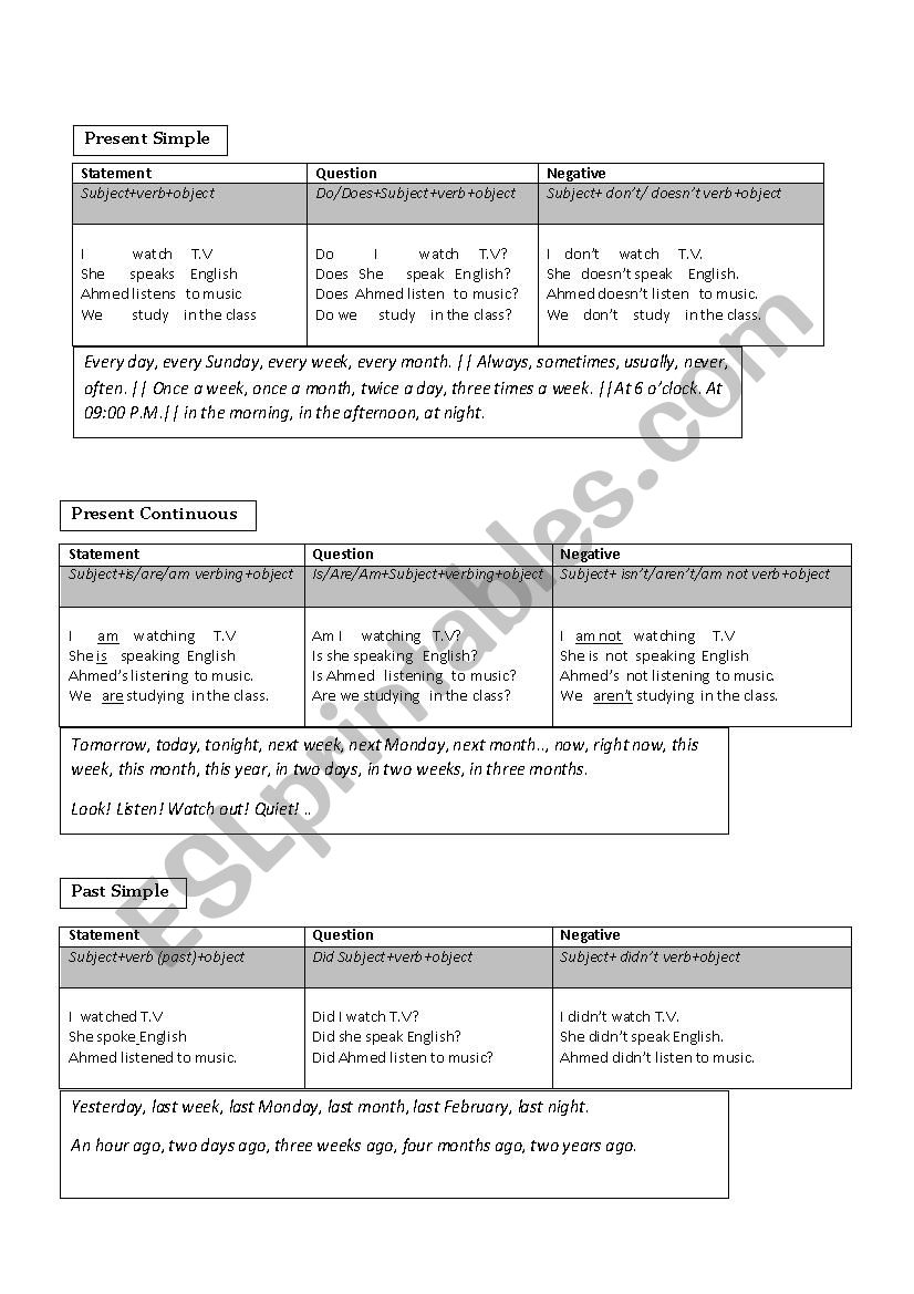 Present Continuous Brief worksheet