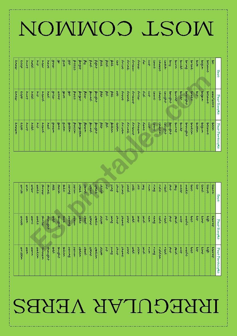 LIST OF IRREGULAR VERBS worksheet