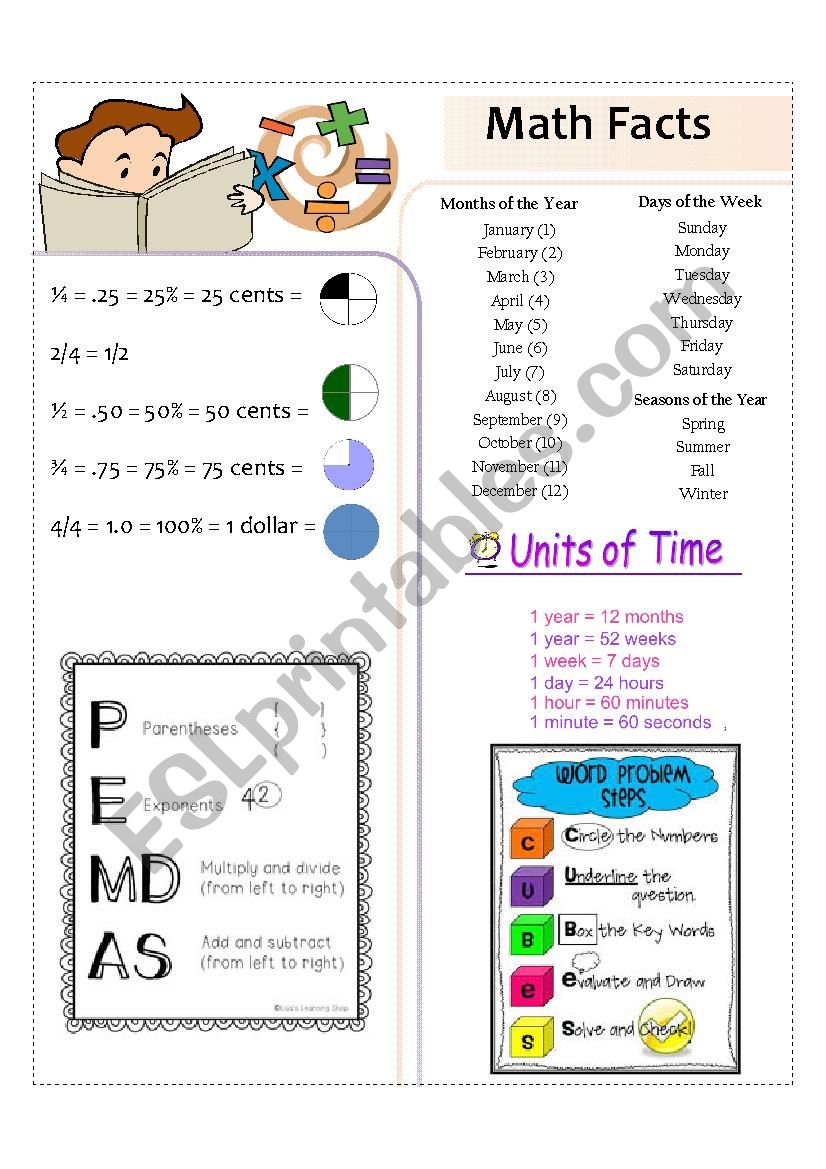 Math Fact Reference Sheet worksheet