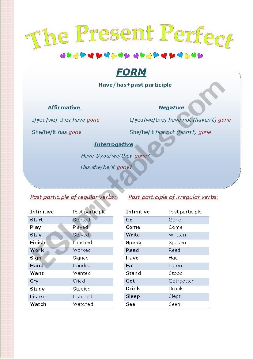 All about the Present Perfect worksheet