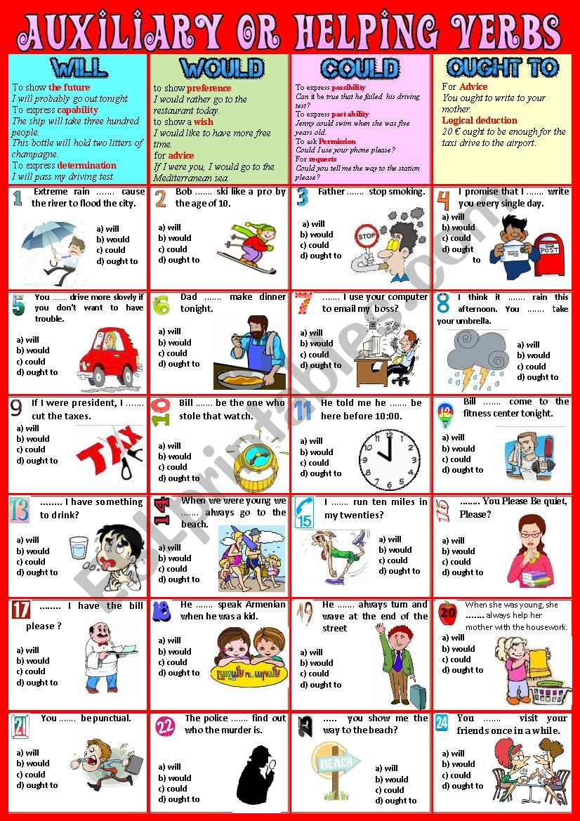 AUXILIARY VERBS will would could ought to