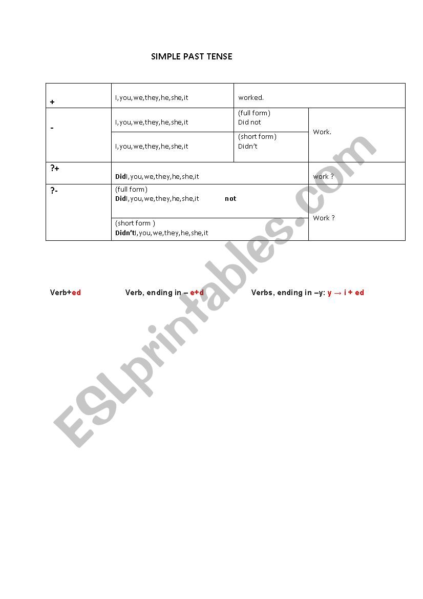 simple past tense worksheet