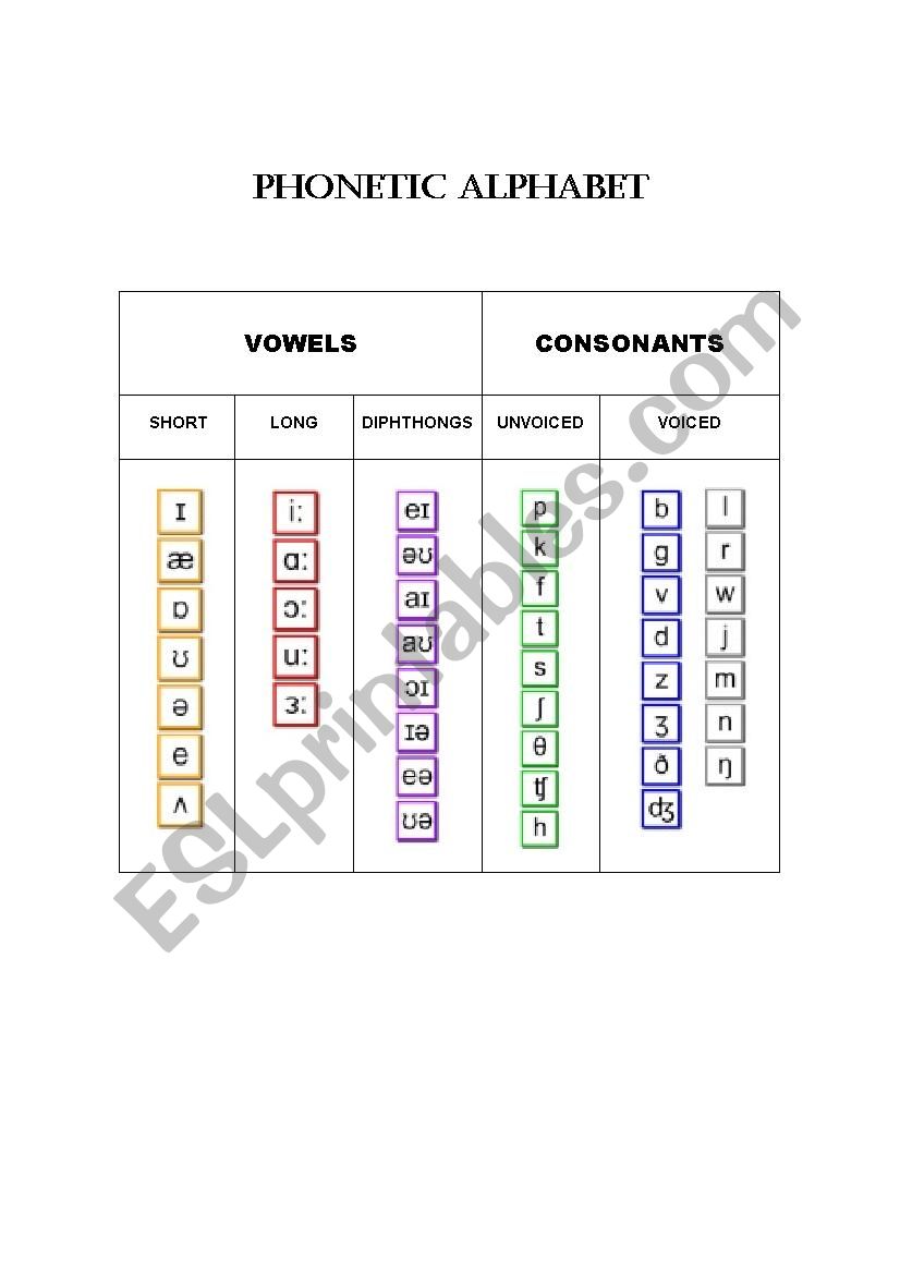 PHONETIC ALPHABET  worksheet