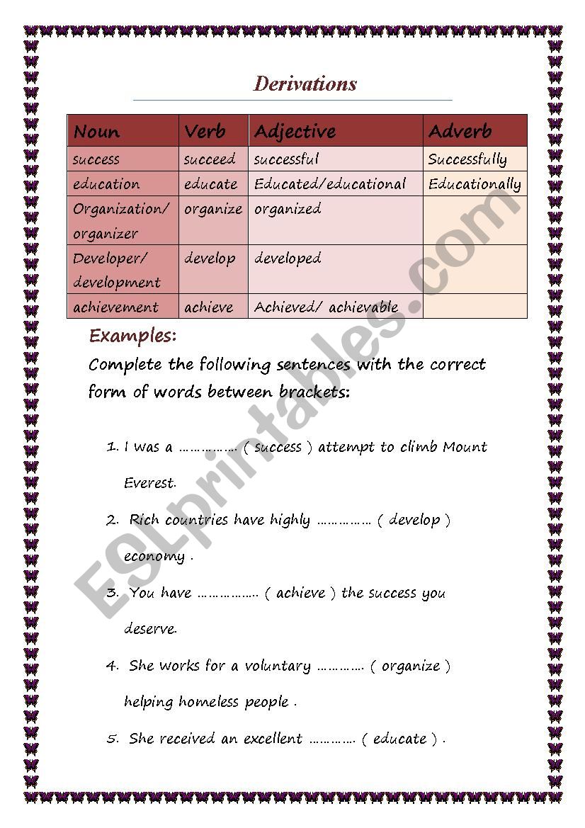 Derivations Worksheet worksheet