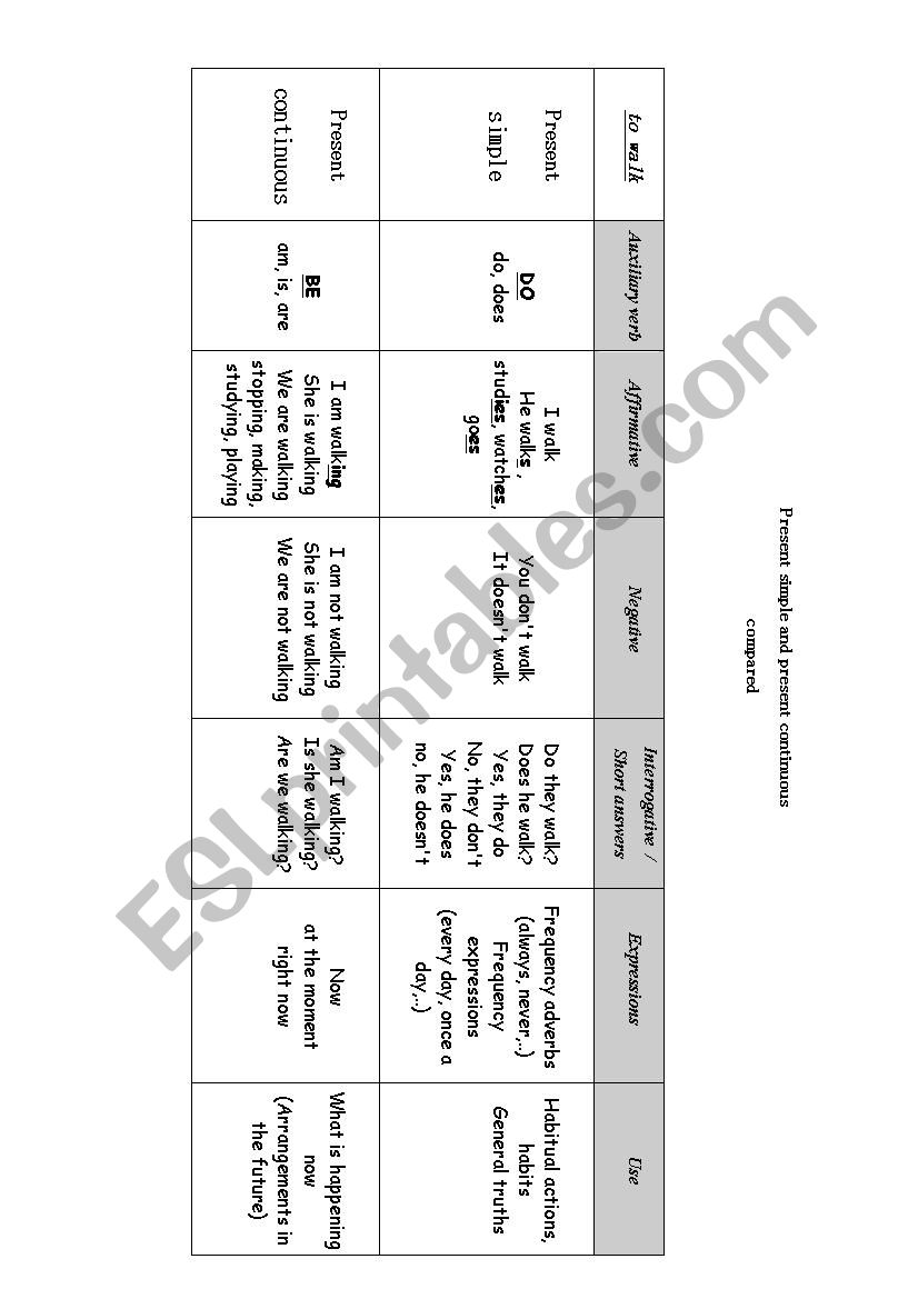 grammar: present tenses compared