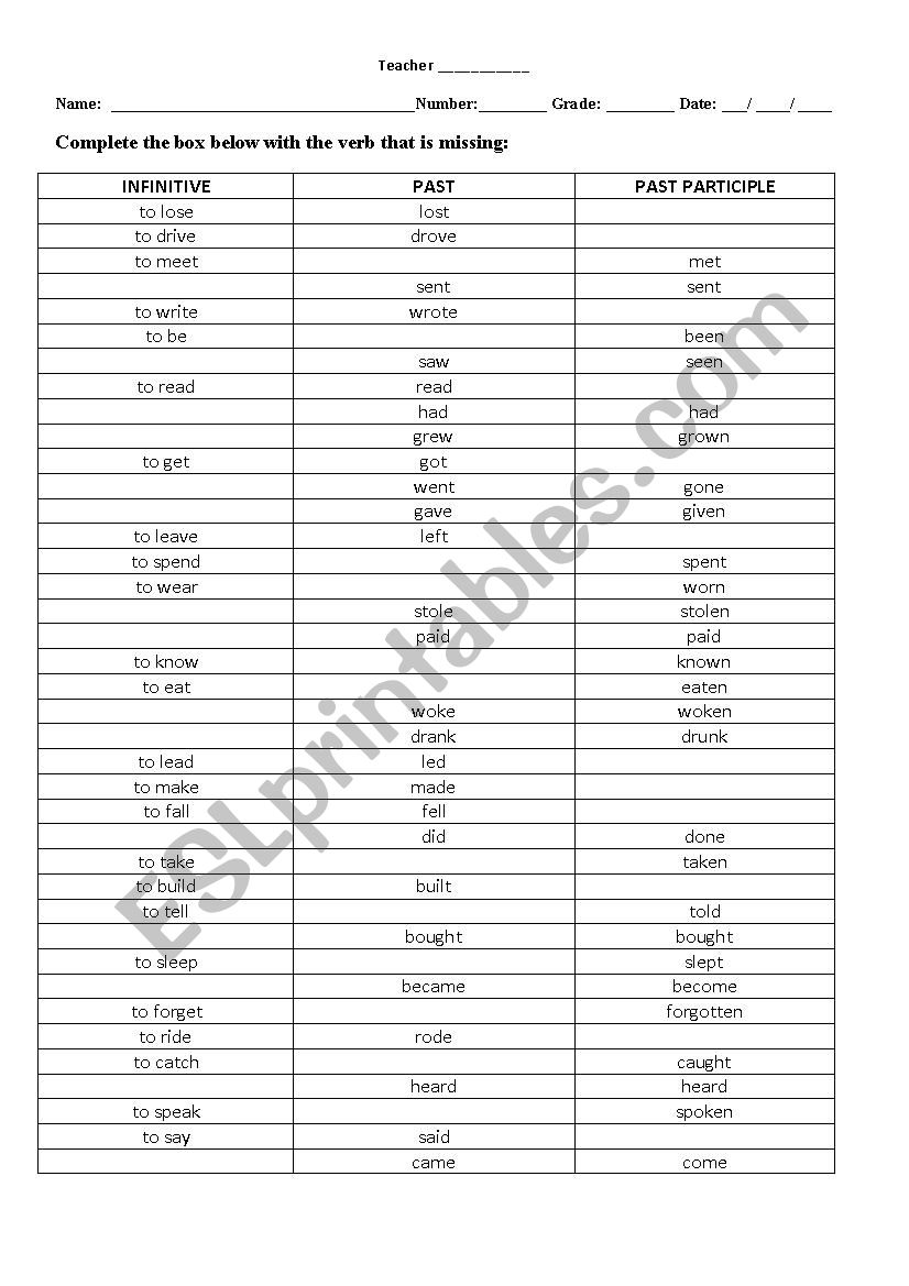 Irregular Verbs Chart Worksheet