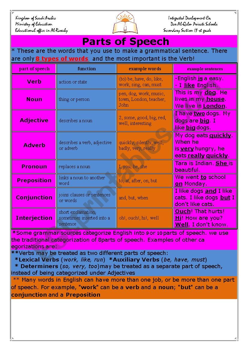 parts of speech worksheet