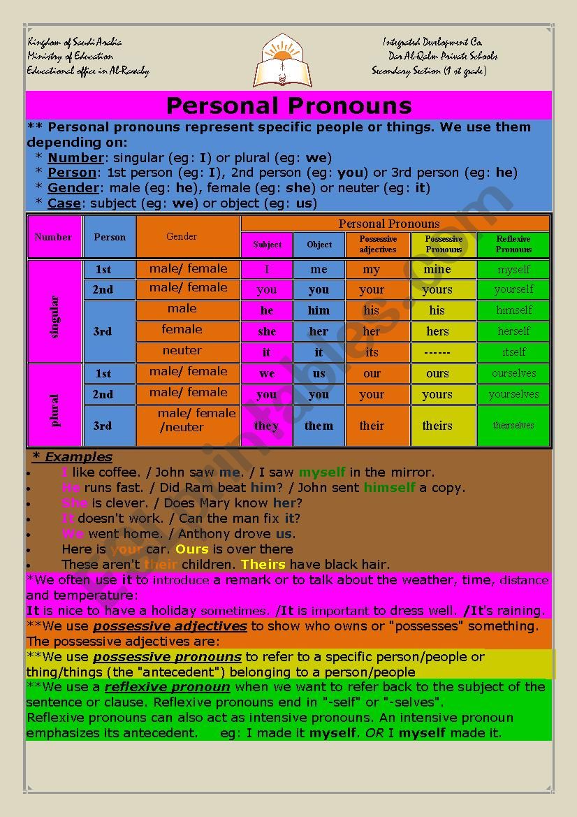 personal pronouns worksheet