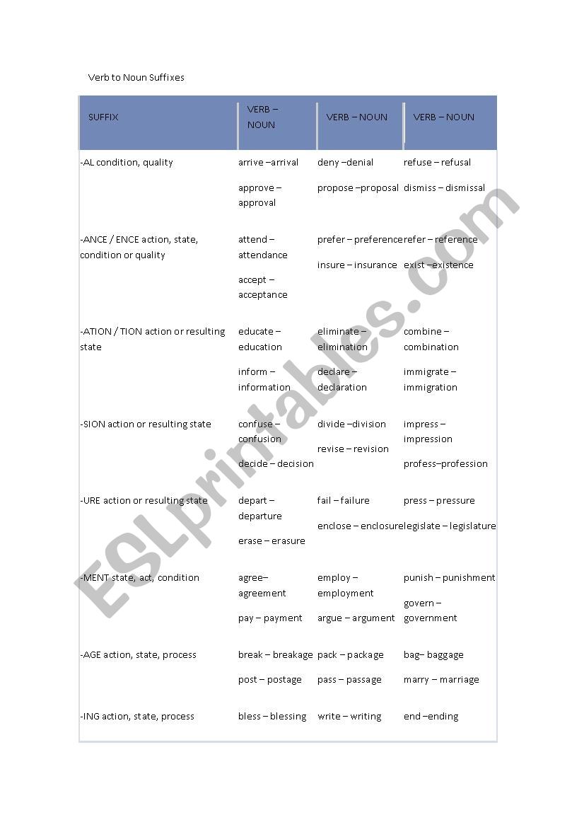 Verb to Noun suffixes worksheet