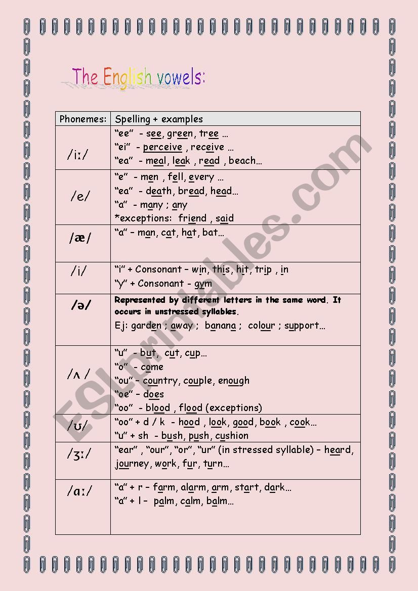 ENGLISH VOWELS worksheet