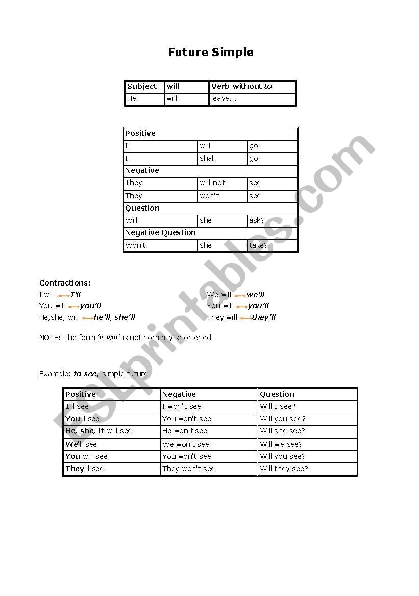 Future Tenses worksheet