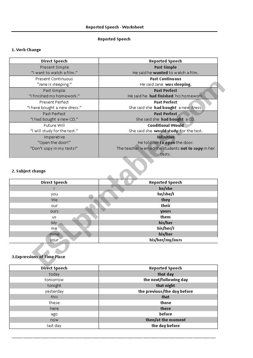 Reported Speech worksheet