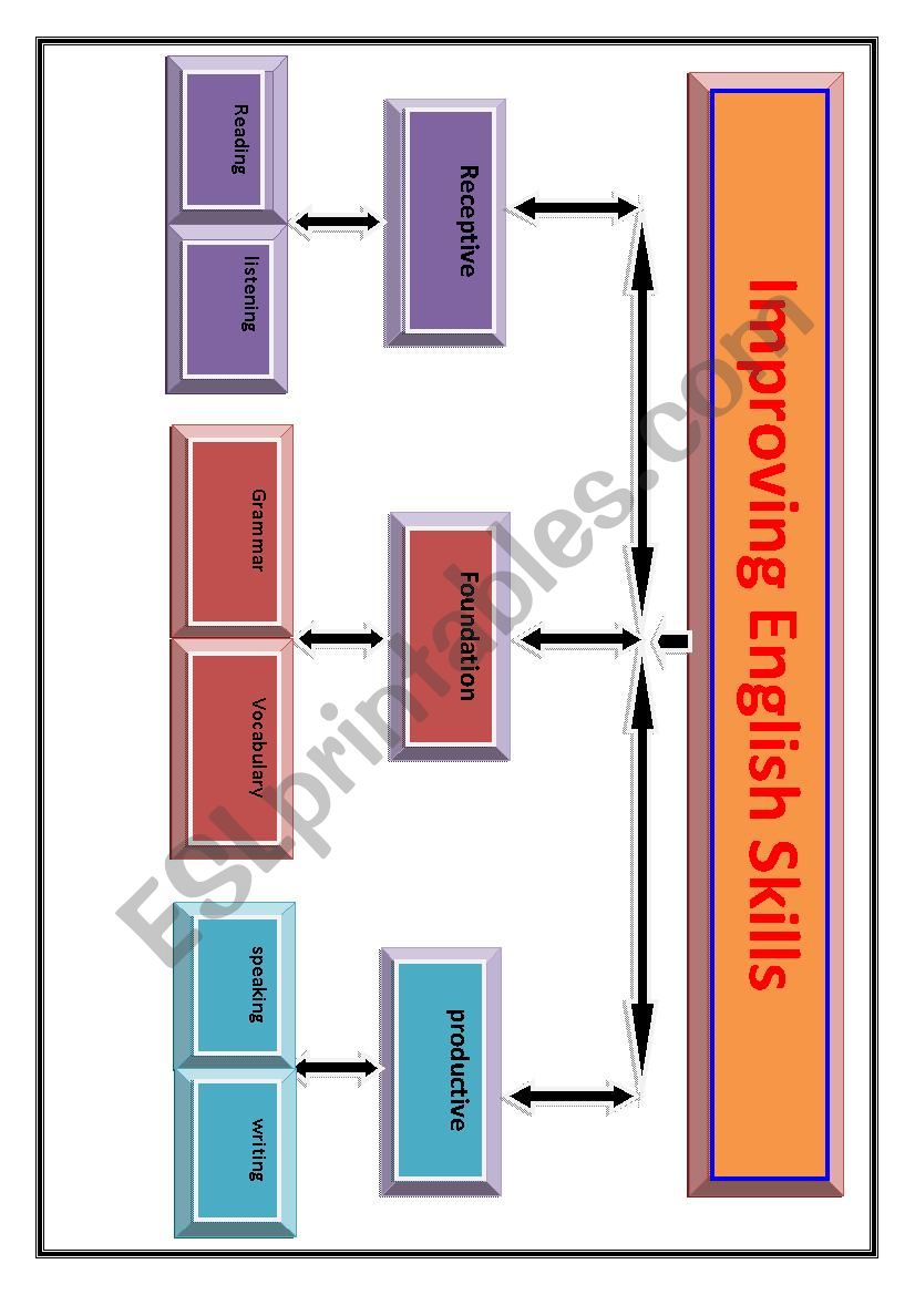 Improving English Skills worksheet