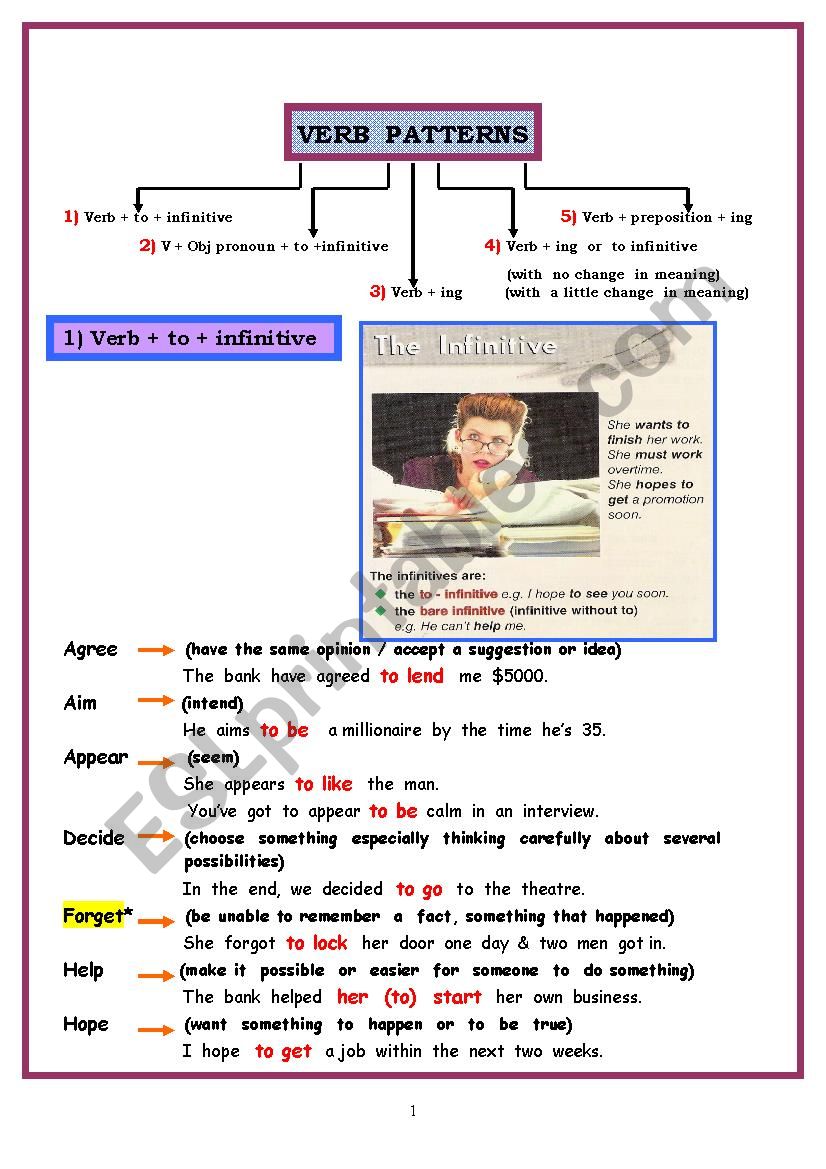 GERUND-INFINITIVE worksheet