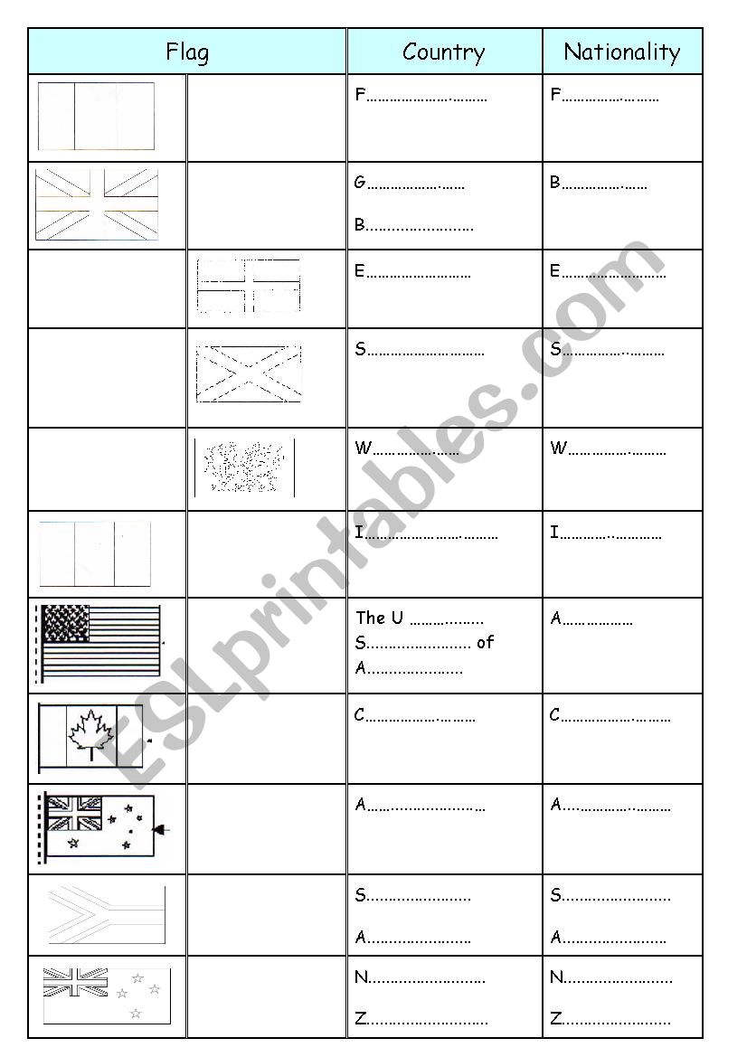 English speaking countries: Flags, countries and nationalities