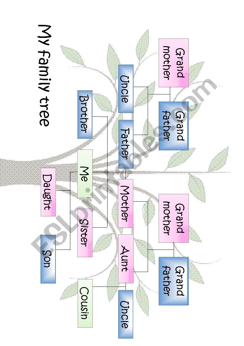 My family tree worksheet