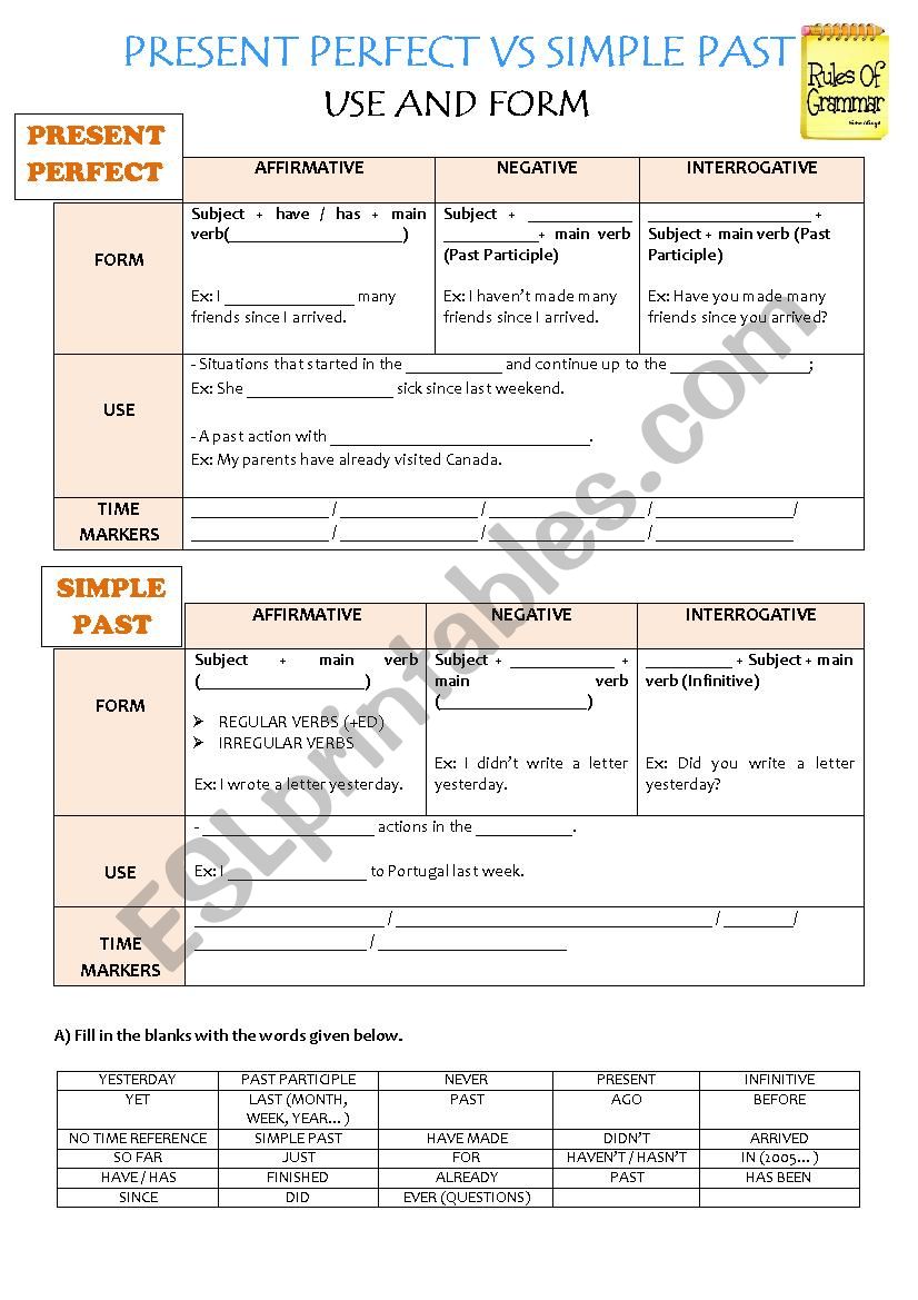 Present Perfect vs Simple Past