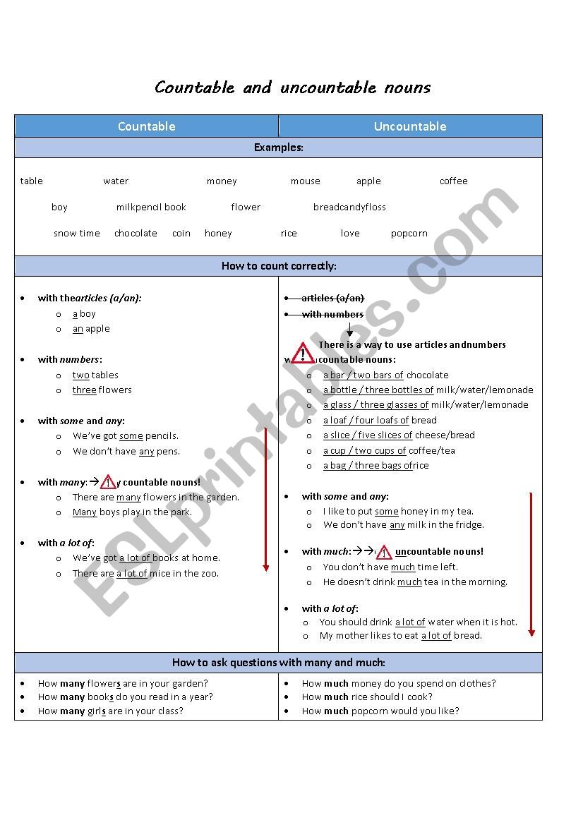 Countable and uncountable nouns