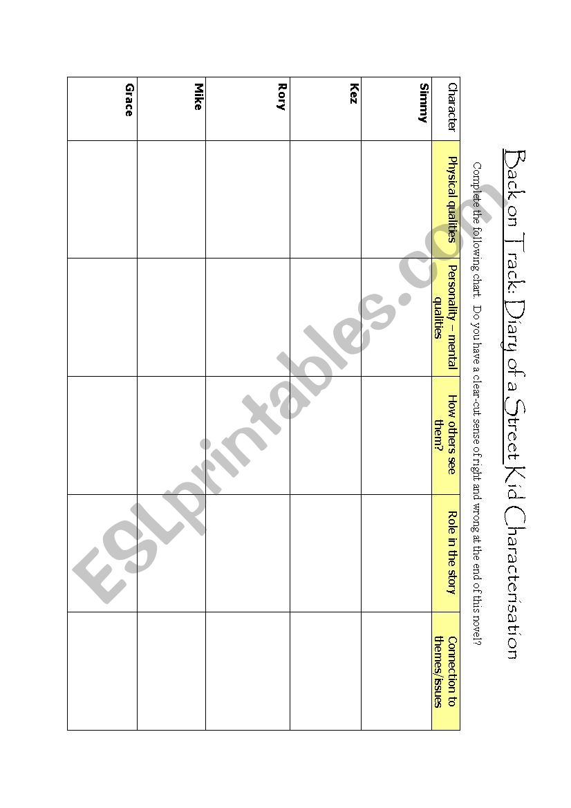 Characterisation Chart worksheet