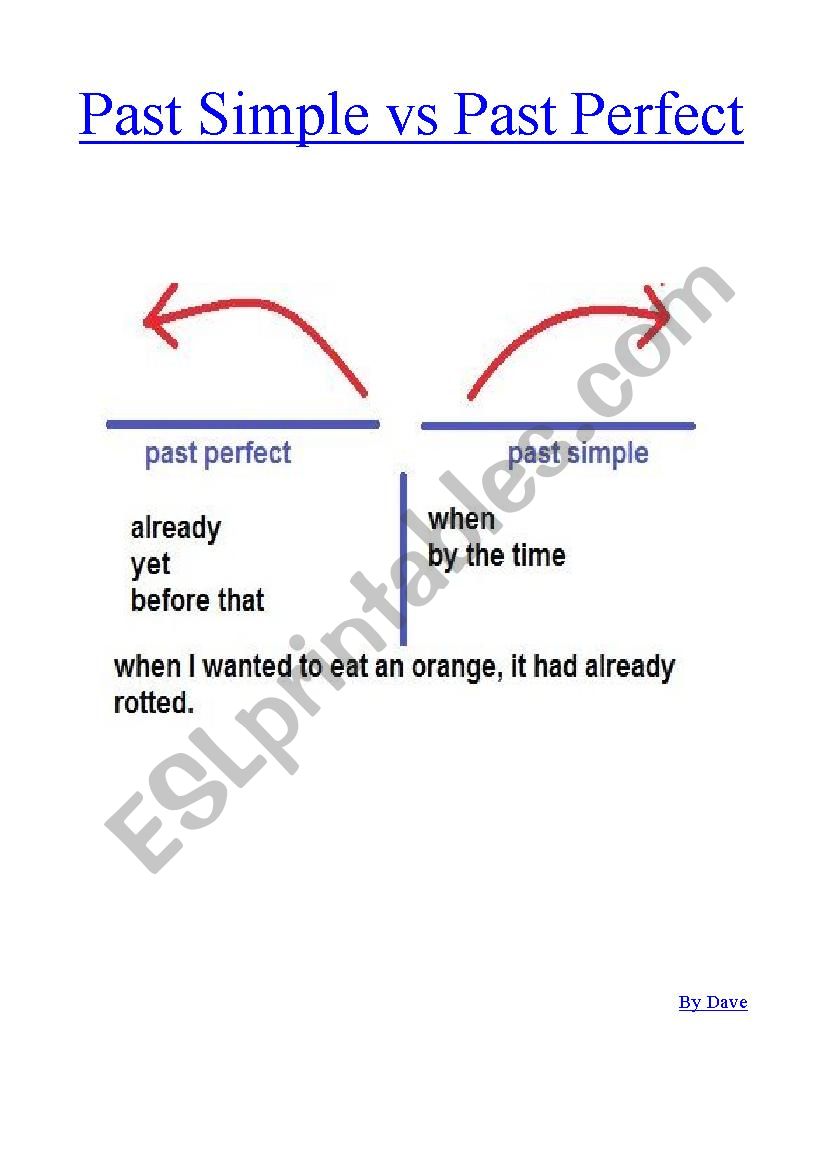 Past simple vs Past perfect worksheet