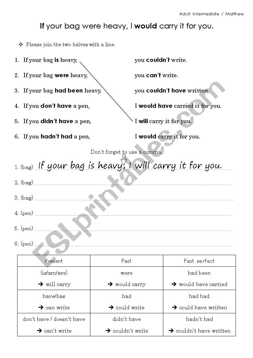 If your bag were heavy, I would carry it for you. (conditionals)