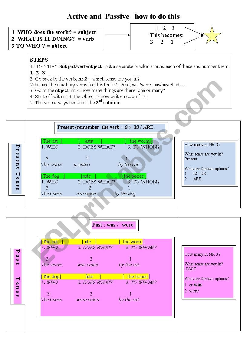 Passives - How to do this worksheet