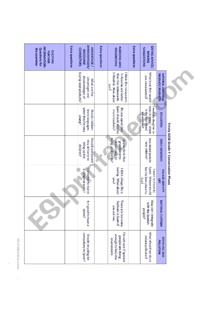 Possible questions for the 6 different units of the GESE 7 exam