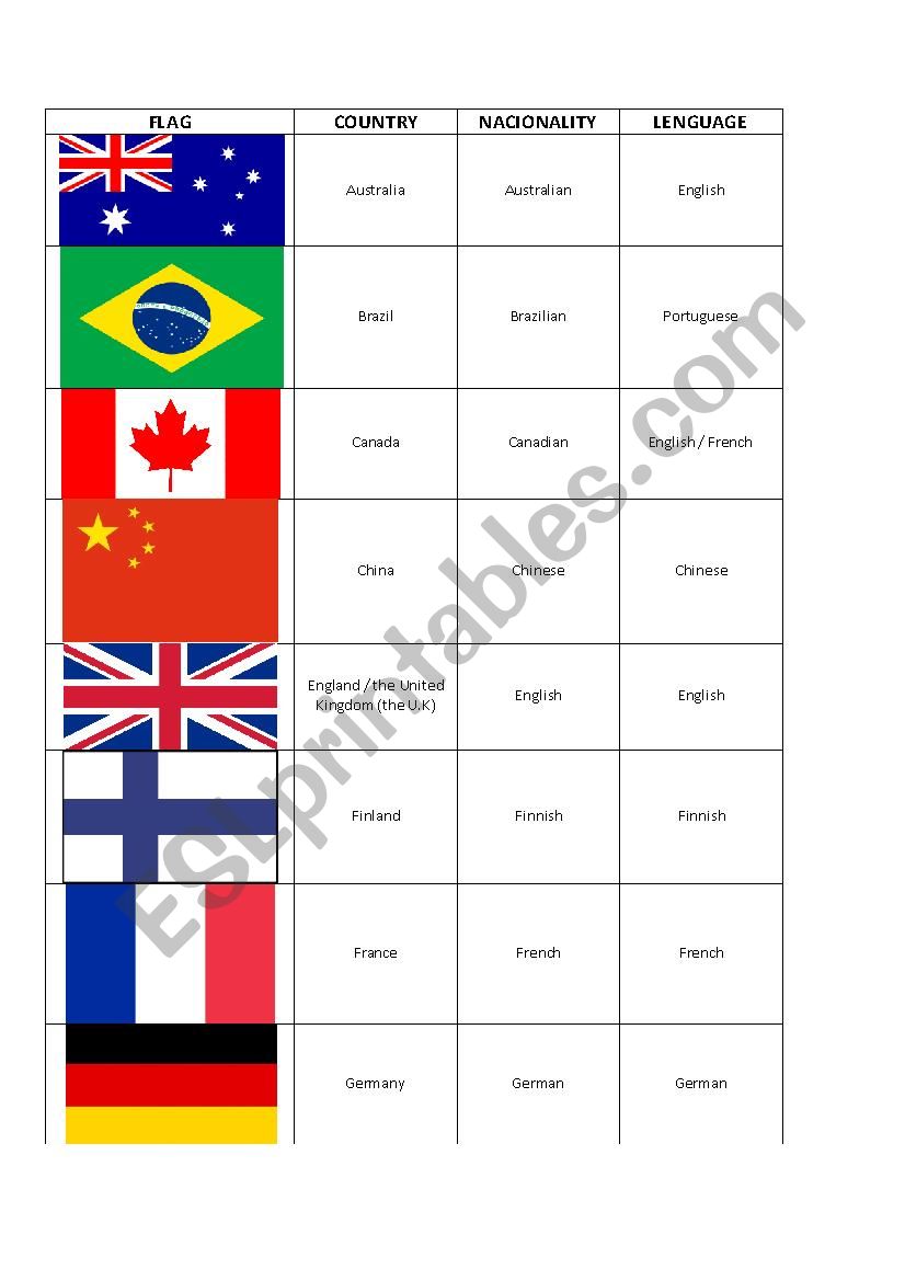 Flags, countries, nacionalities and lenguages