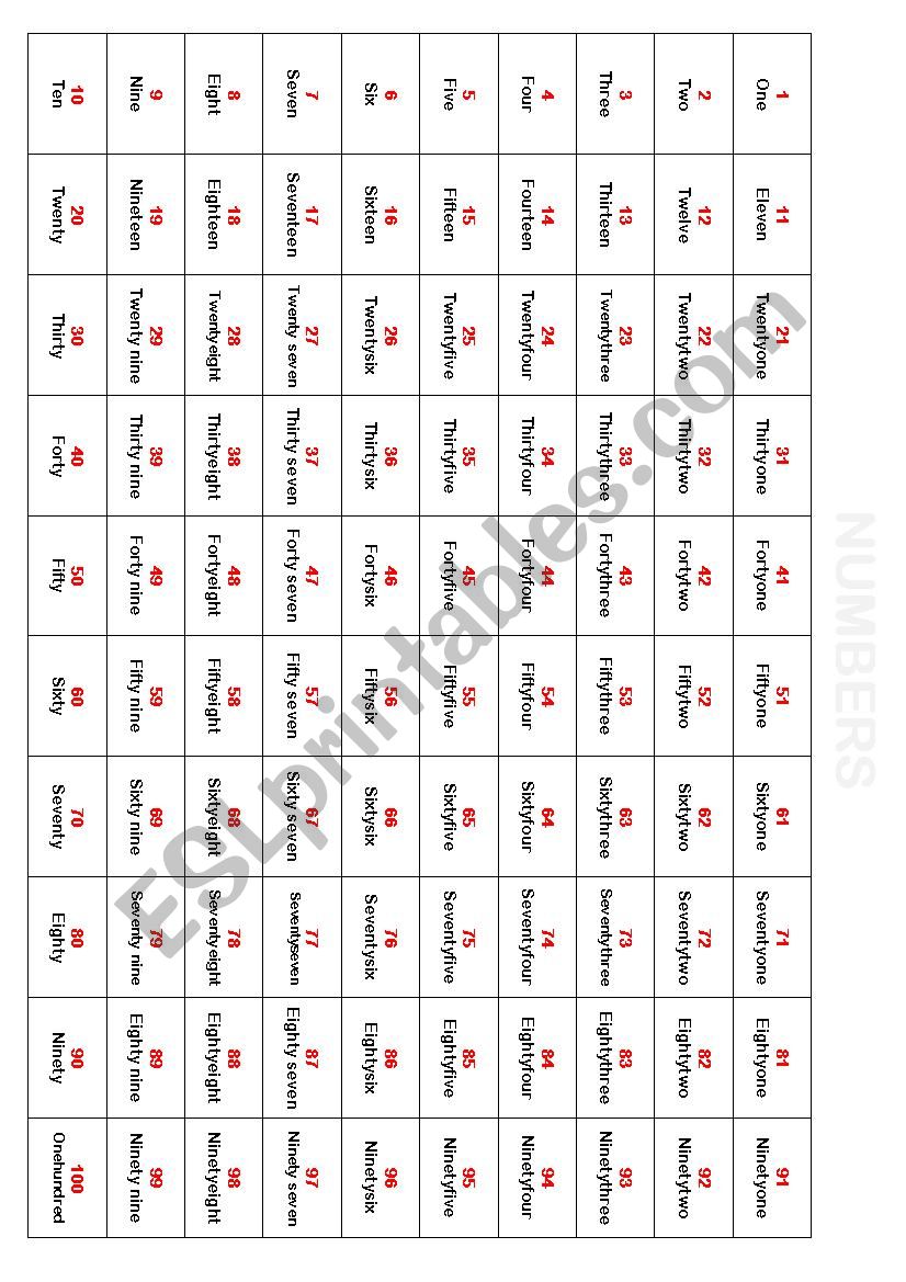 CARDINAL NUMBERS worksheet