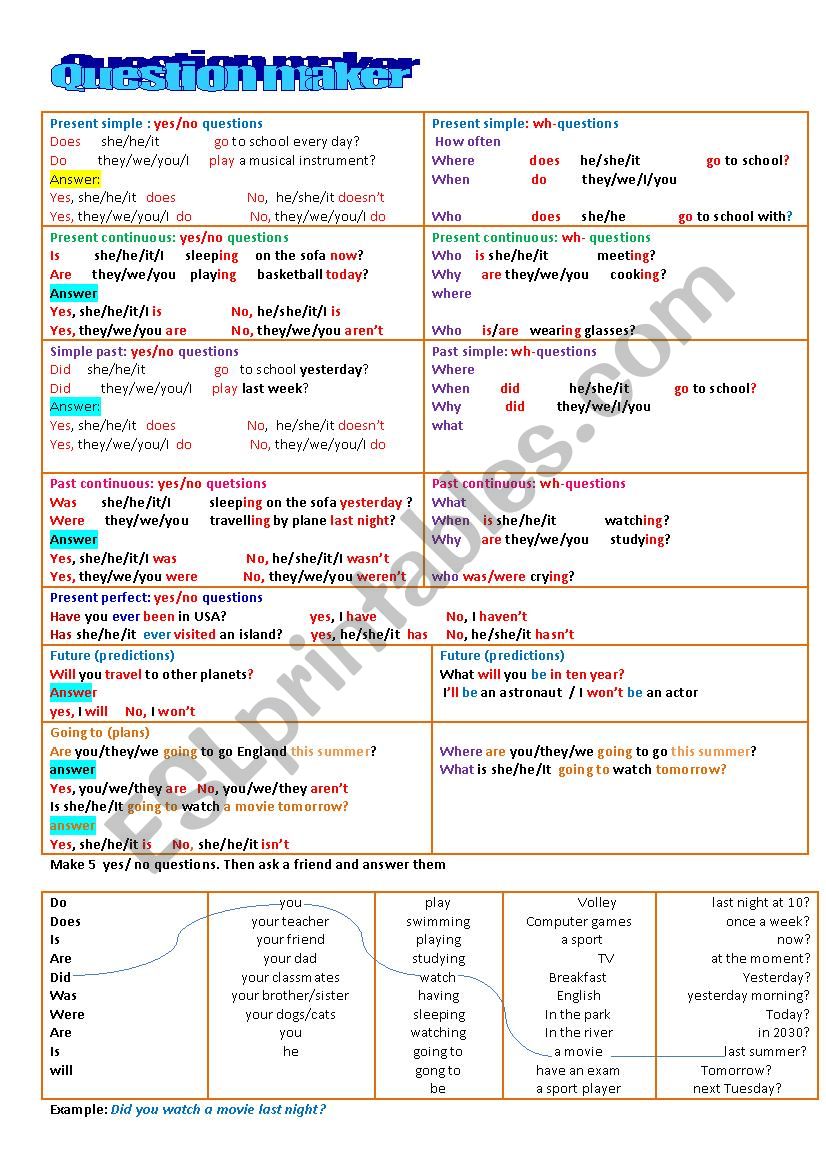 Question and sentence maker worksheet