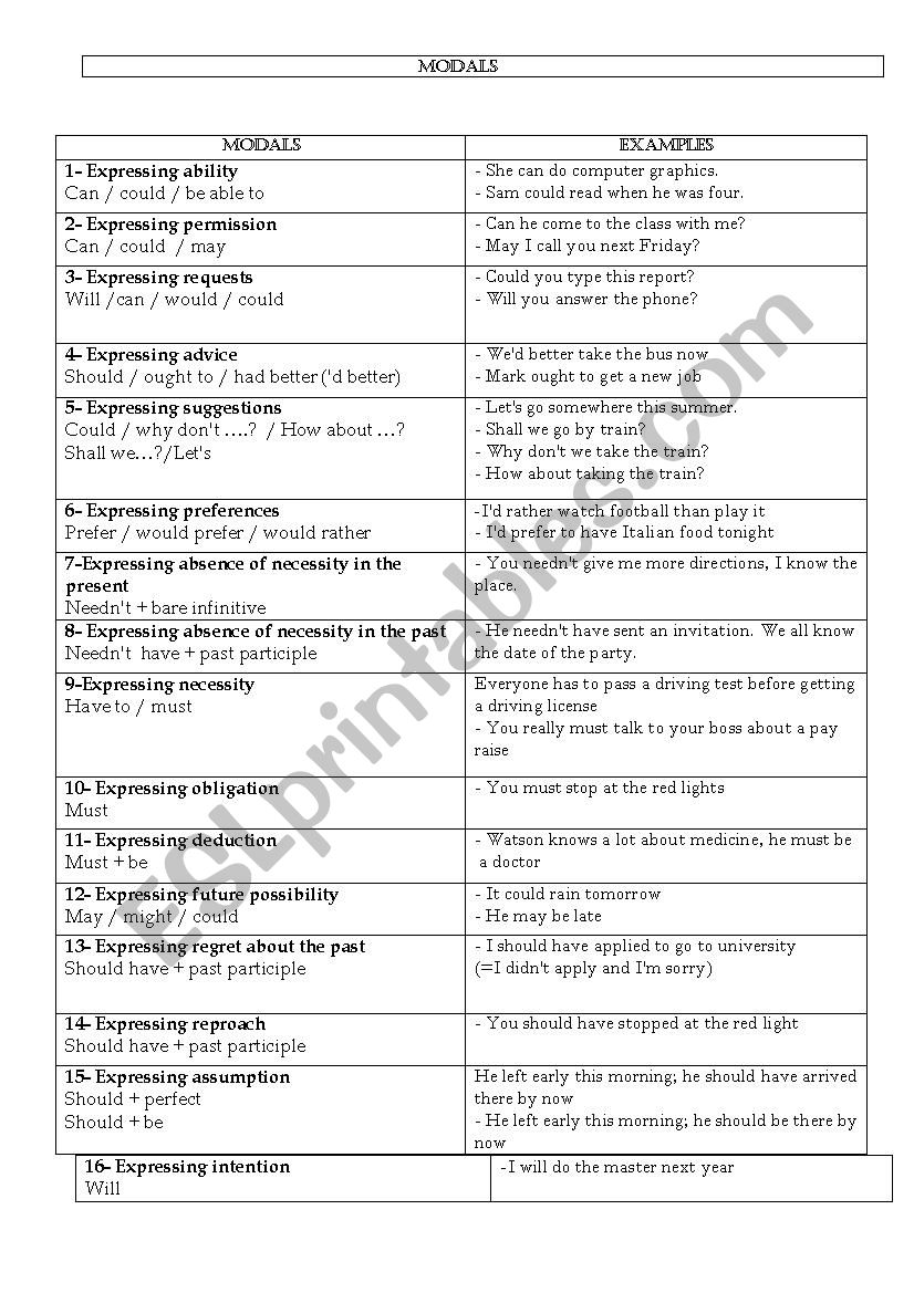 modals and functions worksheet