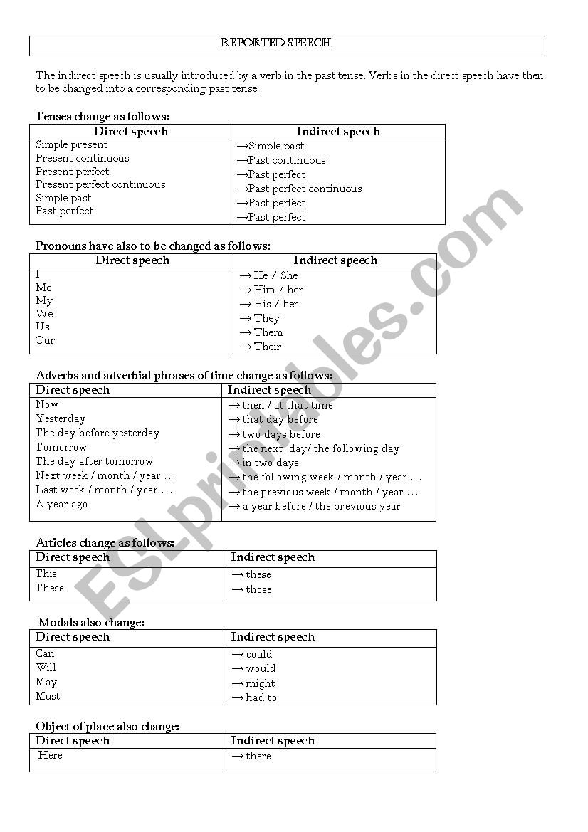 reported speech  worksheet