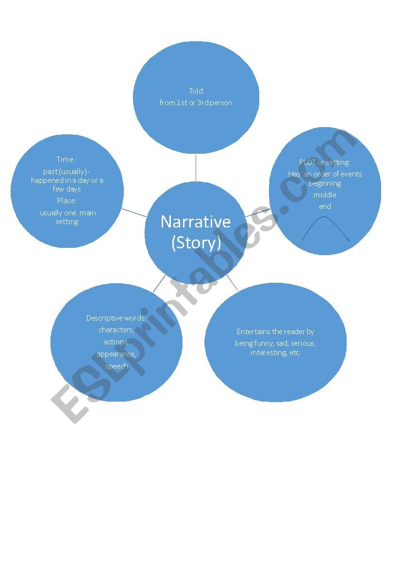 Narrative writing worksheet